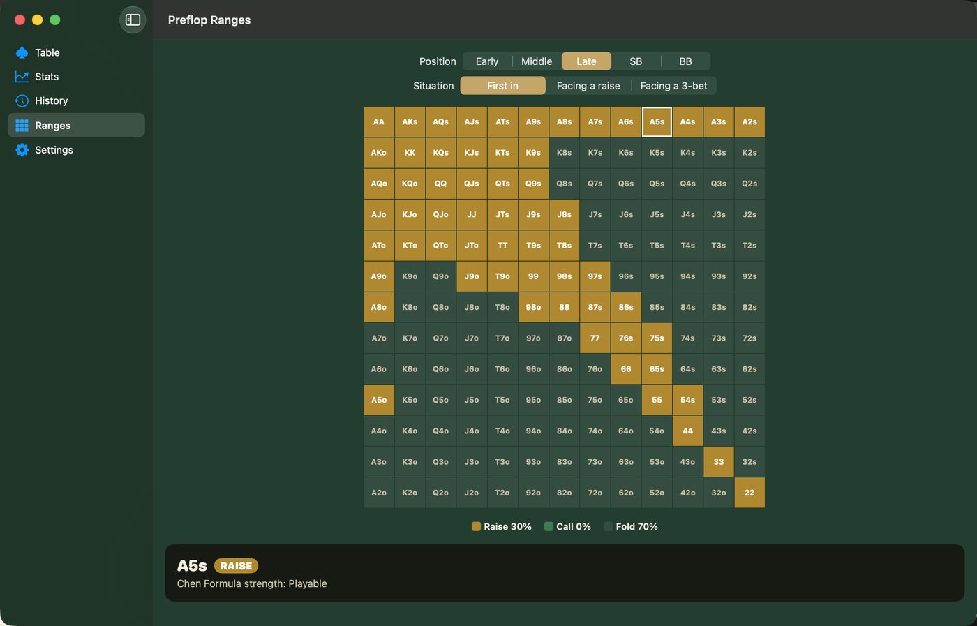 The preflop range chart showing all 169 starting hands, filtered by position and situation.