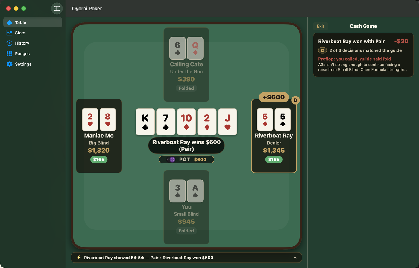 A finished hand showing which decisions matched the guide and which did not.